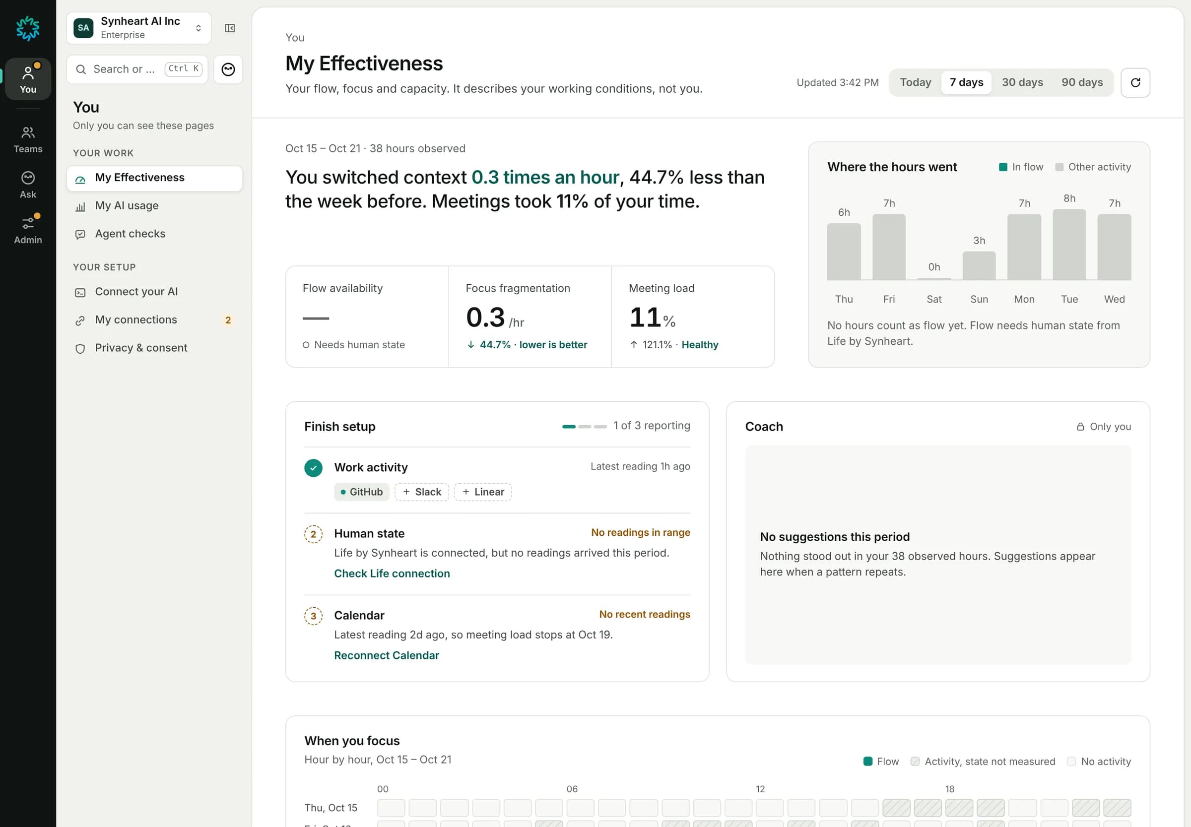 My Effectiveness: context switches, flow availability, focus fragmentation and meeting load